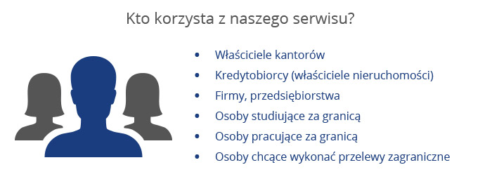 Kto korzysta z naszego serwisu?